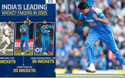 From Trolls to Top Spot: How Harshit Rana Silenced Critics to Become India’s Best Bowler of 2025