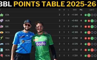 BBL Points Table Latest After Adelaide Strikers vs Melbourne Stars | Big Bash League 2025-2026 Match No.10