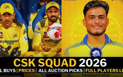 CSK Squad 2026: All Buys, Prices, All IPL Auction Picks, Full Players List |  Chennai Super Kings Players List 2026