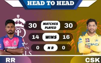 CSK vs RR Head to Head: There will be a battle between Chennai and Rajasthan to save their honor, know who has had the upper hand so far