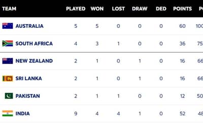 New Zealand Overtakes India & Pakistan in ICC World Test Championship 2025-27 Standings | ICC WTC Points Table