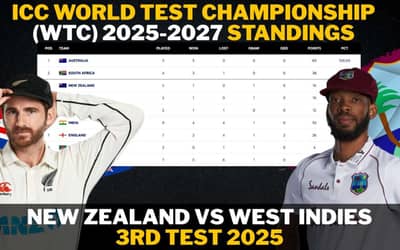 ICC World Test Championship 2025-27 Standings Ahead of NZ vs WI 3rd Test 2025 | ICC WTC Points Table