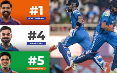 Indian Top Order Reigns! Rohit Sharma Maintains No. 1 Spot as Kohli Leaps Past Gill in Latest ICC ODI Rankings