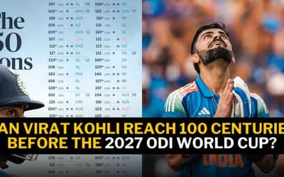 Can Virat Kohli Reach 100 Centuries Before the 2027 ODI World Cup? Probability Explained