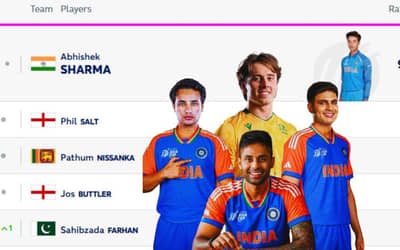 India vs South Africa ICC T20 Team Rankings Ahead of IND vs SA 3rd T20I 2025 | ICC Players Rankings