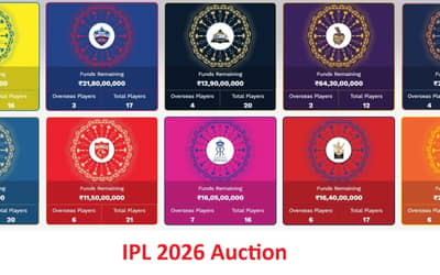 IPL 2026 Auction in Abu Dhabi: Full Details For Fans