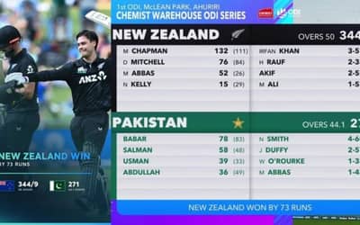 Mark Chapman & Will Smith star as New Zealand crush Pakistan by 73 runs in the first ODI