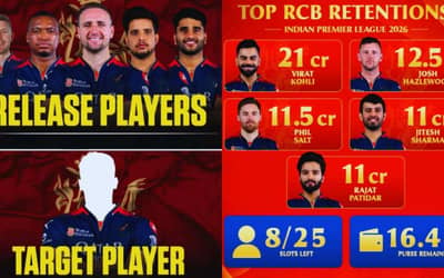 RCB Auction 2026: Purse, Slots, Player List, Overseas Picks, Smart Buys & Winning strategy for IPL 2026 Mini Auction