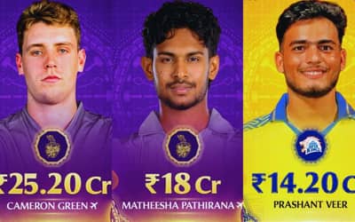 Full list of sold players in IPL 2026 auction ft. Cameron Green, Matheesa Pathirana and Prashant Veer