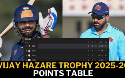 Vijay Hazare Trophy Points Table 2025-26 After Round 2: Updated Standings & Results