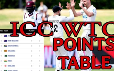 NZ Climbed Rank 2 in the Latest Updated ICC WTC Points Table 2025 to 27