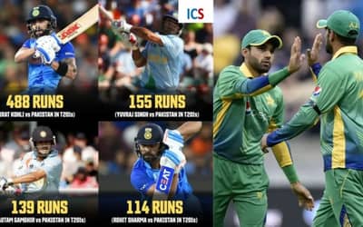 Who has scored the most runs in India vs Pakistan T20 matches, top run getters ahead of Asia Cup 2025