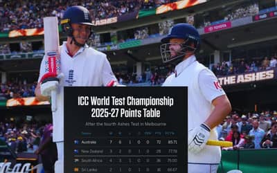 LATEST WTC Points Table After Australia vs England Boxing Day Test | ICC World Test Championship 2025-27