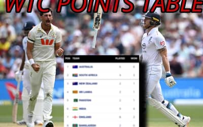 Updated WTC Points Table After AUS vs ENG 3rd Test 2025-26. Australia at the TOP With Clean Strike Rate