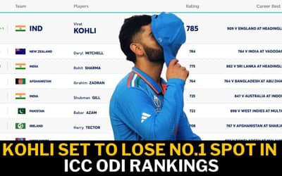 Kohli Set to Lose No.1 Spot in ICC ODI Rankings After IND vs NZ 3rd ODI | ICC Team Standings