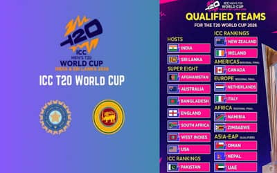 ICC T20 World Cup 2026 All Squads Announced So Far (Updated)