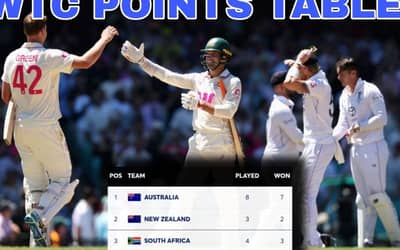 ICC WTC Points Table Updated After Australia’s Dominating 4-1 Ashes Win Against England 2026