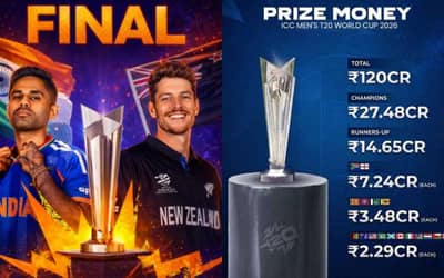 T20 World Cup 2026 Prize Money Revealed: How Much Champions, Runners-Up and Teams Earn