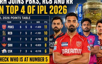 SRH joins PBKS, RCB and RR in top 4 of IPL 2026; CSK at number 5