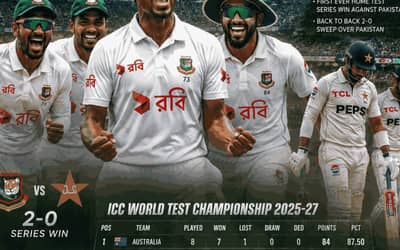 Bangladesh Shock Pakistan, Overtake India in WTC 2025-27 Standings After Historic Test Series Sweep