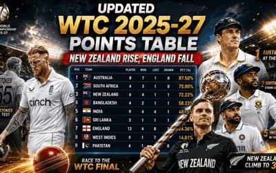 ICC World Test Championship 2025-27 Points Table Updated: New Zealand Climb to Third After Historic Series Win Over England